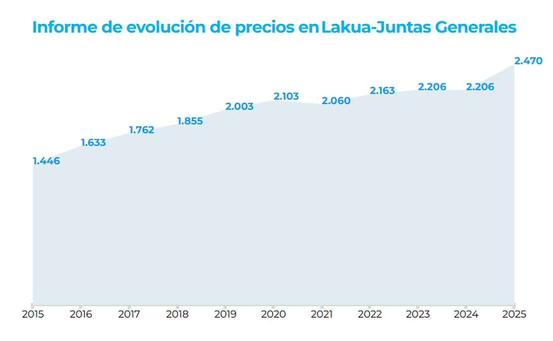 precios_juntas_generales
